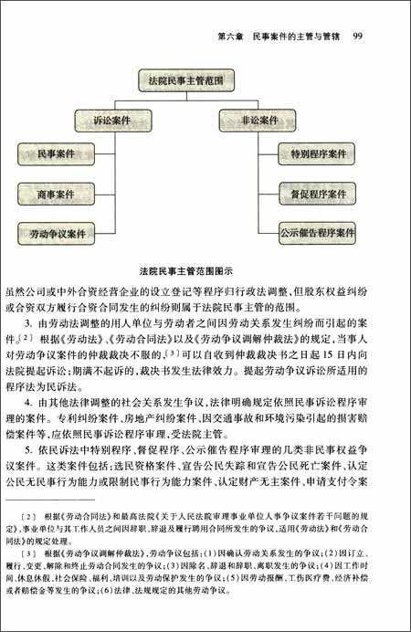 民事法律关系 民事法律关系的特征