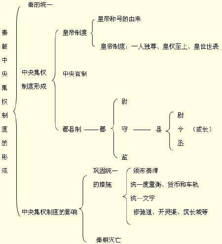 秦朝的法律 秦朝的法律有多严苛