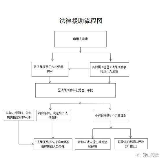 如何申请法律援助 个人如何申请法律援助