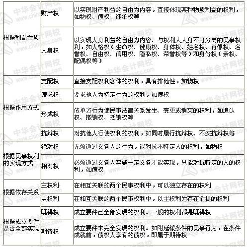 民事诉讼法律关系 民事诉讼法律关系与民事法律关系如何