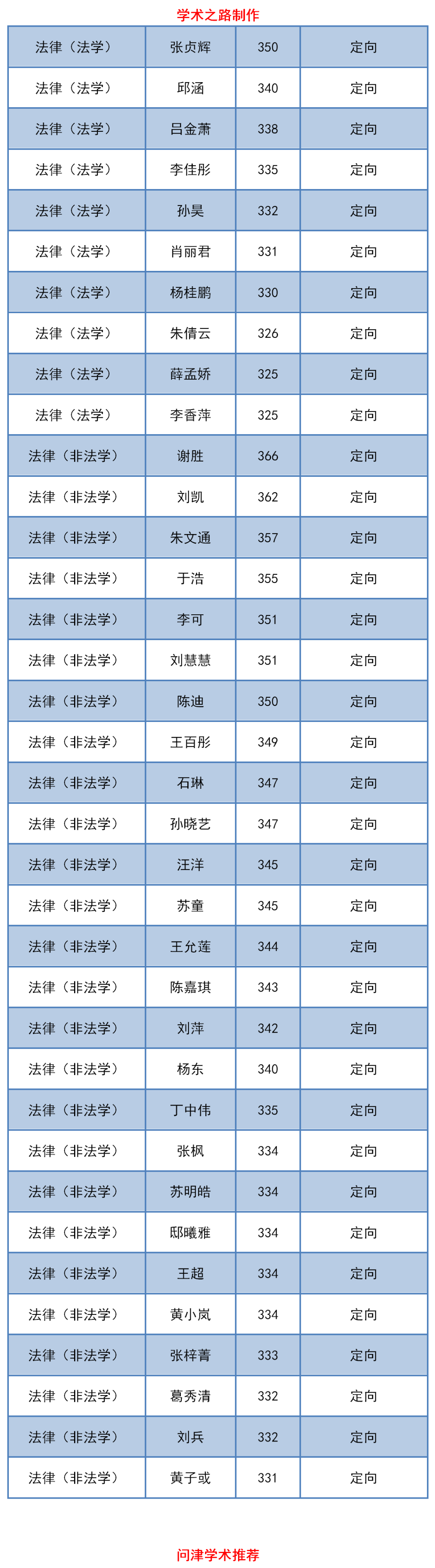 法律硕士调剂 法律硕士调剂院校2022