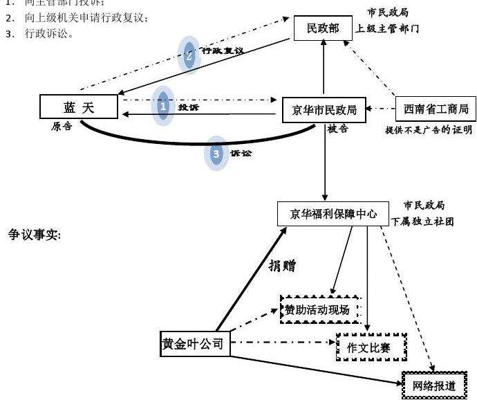 同一法律关系 留置动产与债权属同一法律关系