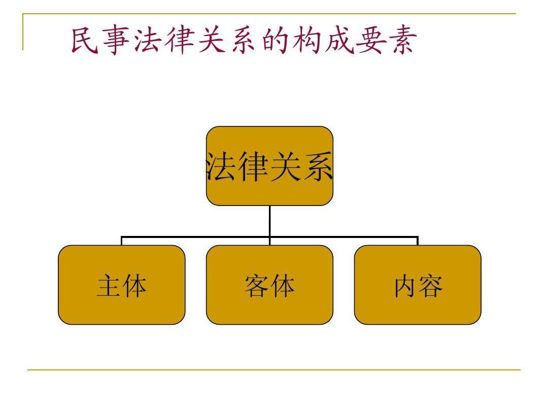 民事法律 民事法律行为