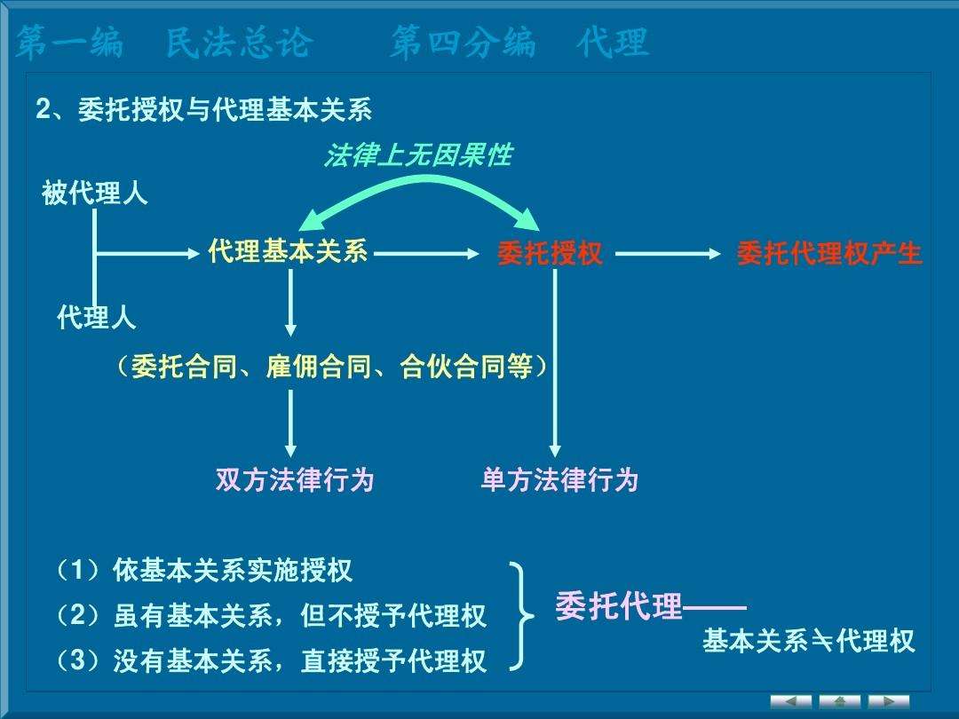 法律关系属于 法律关系属于上层建筑和思想社会关系