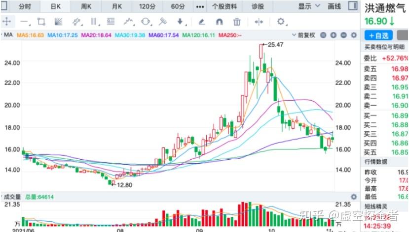 股市个股股价 股市个股股价创出历史新低有哪些