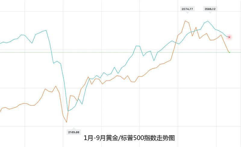 全球股市最新行情查询 全球股市最新行情查询一览