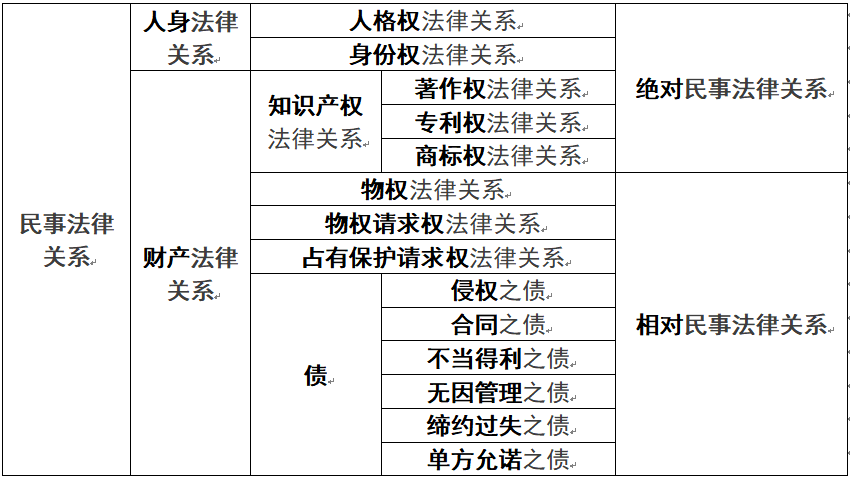 法律关系内容 法律关系内容包括哪些因素