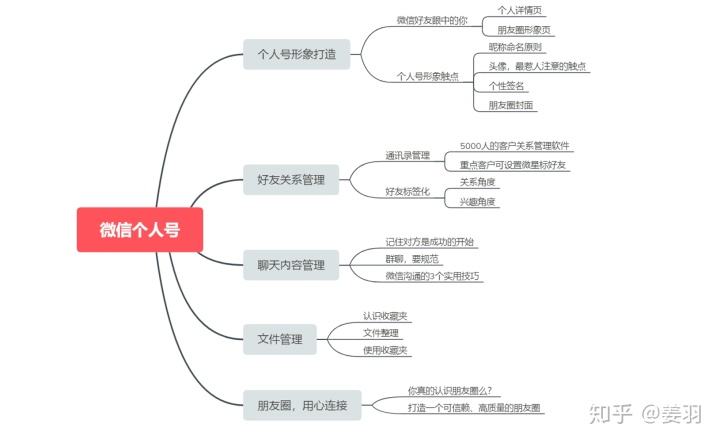 如何打造个人ip 如何打造个人IP?