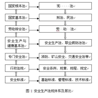 法律规范体系 完备的法律规范体系