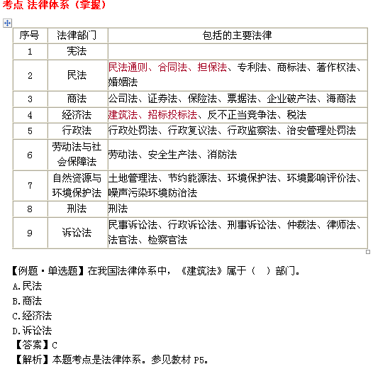 法律规范体系 完备的法律规范体系