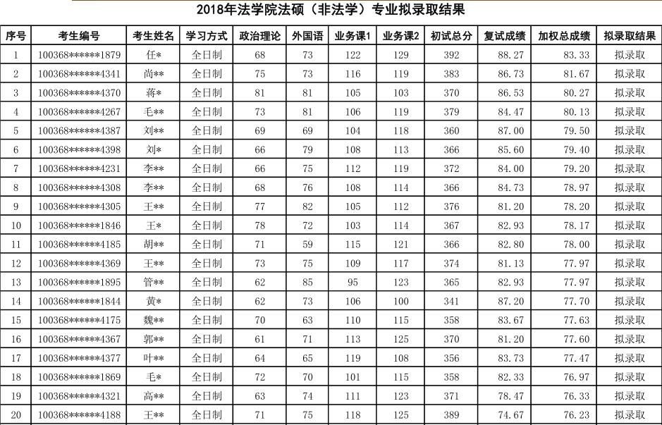 法律硕士考试科目 非法学法律硕士考试科目