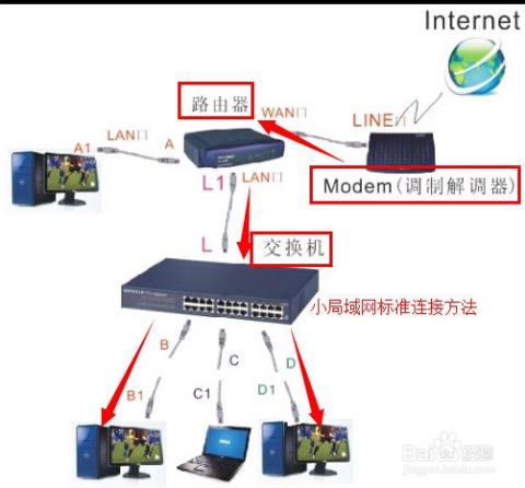 如何连接内网 如何连接内网和外网