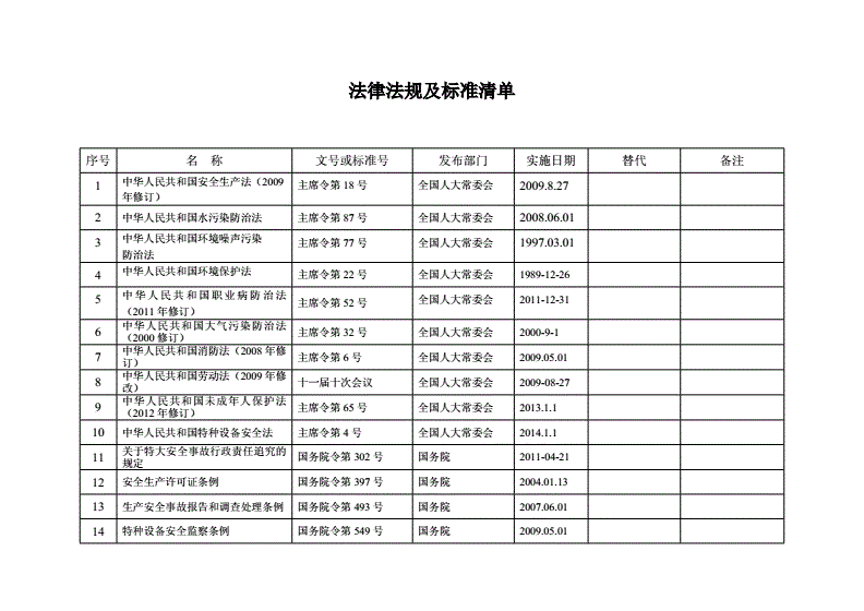 法律法规清单 教师应知应会法律法规清单