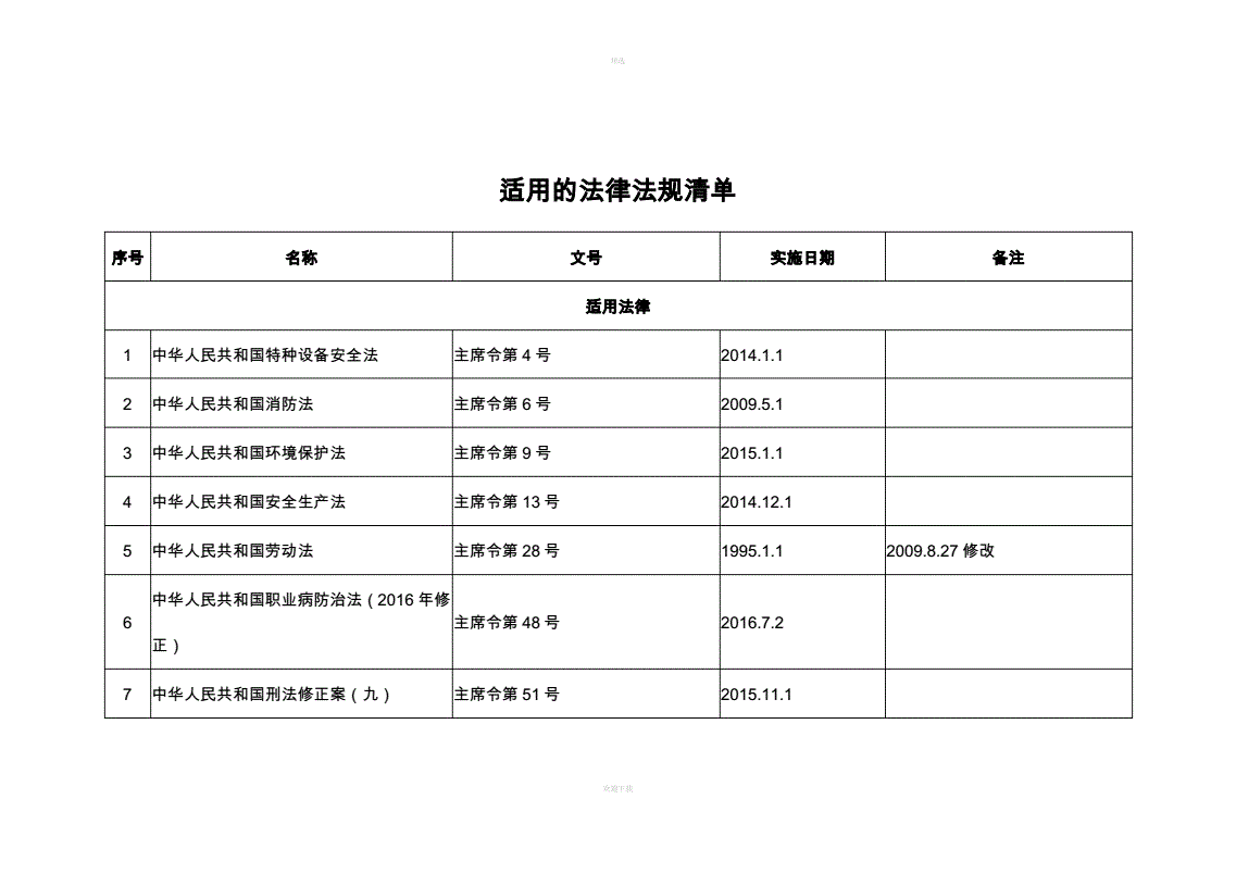 法律法规清单 教师应知应会法律法规清单