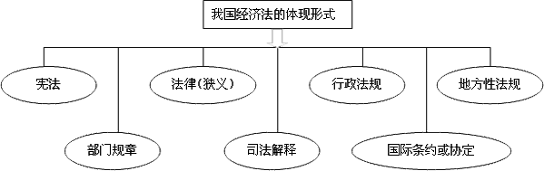 我国的法律渊源 下列哪项不属于我国的法律渊源