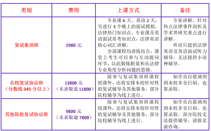 法律硕士招生简章 法律硕士招生简章2022