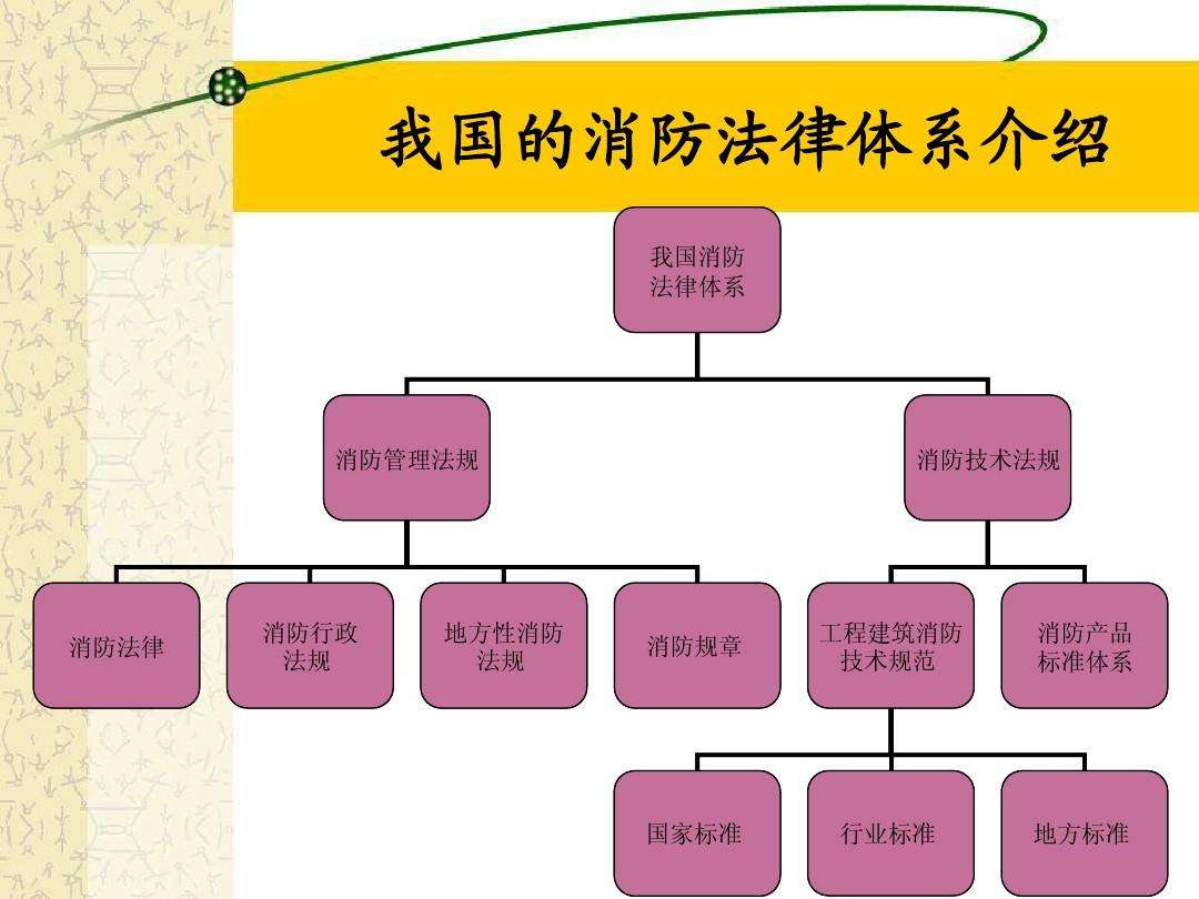 法律法规知识 安全生产法律法规知识