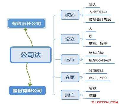 法律思维 法律思维有哪些特征