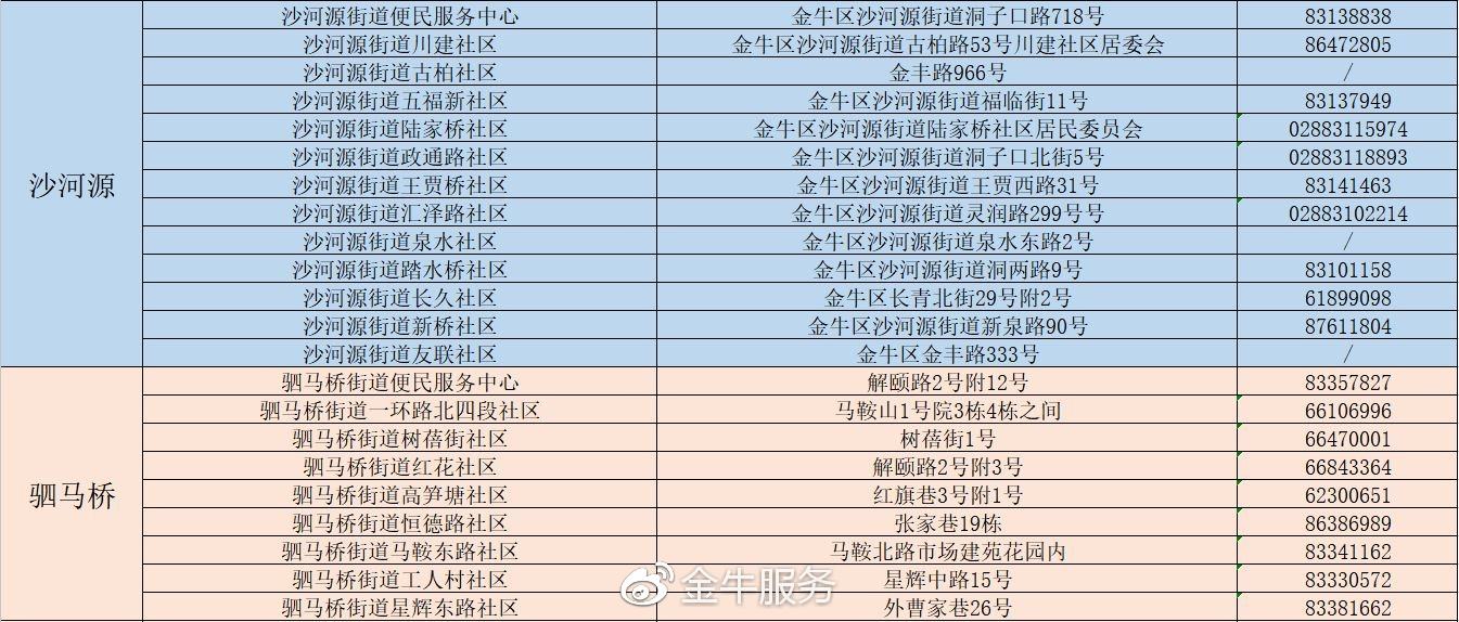 金牛区政务中心电话 成都金牛区政务中心电话