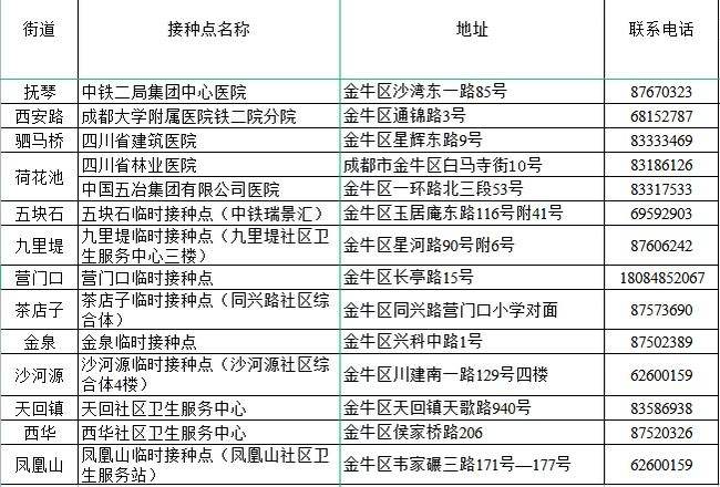 金牛区政务中心电话 成都金牛区政务中心电话