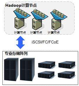 如何部署服务器 如何部署服务器thinkphp