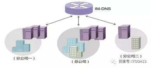 如何部署服务器 如何部署服务器thinkphp