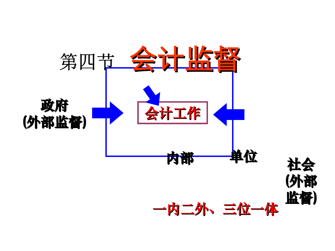 会计法律制度 会计法律制度的基本构成