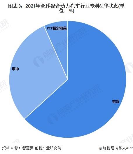 专利法律状态 专利法律状态是什么意思