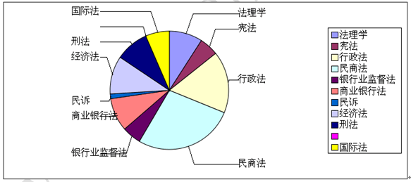 法律的基本特征 法律的基本特征和作用