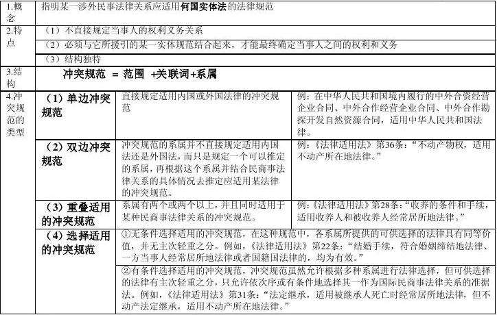 涉外法律适用法 涉外法律适用法全文