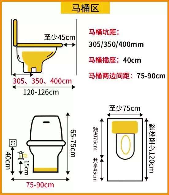 马桶如何选择 马桶如何选择大小