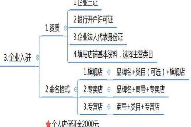 个人护理淘宝开店 淘宝个人护理旗舰店可信吗