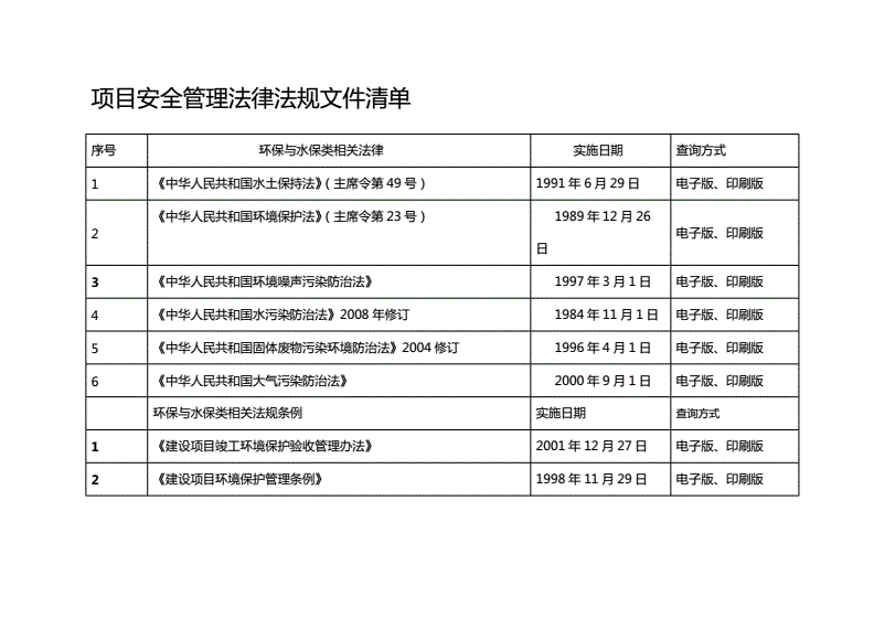 安全法律法规清单 安全法律法规清单2021