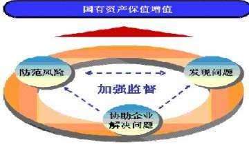 监事法律责任 监事法律责任有哪些