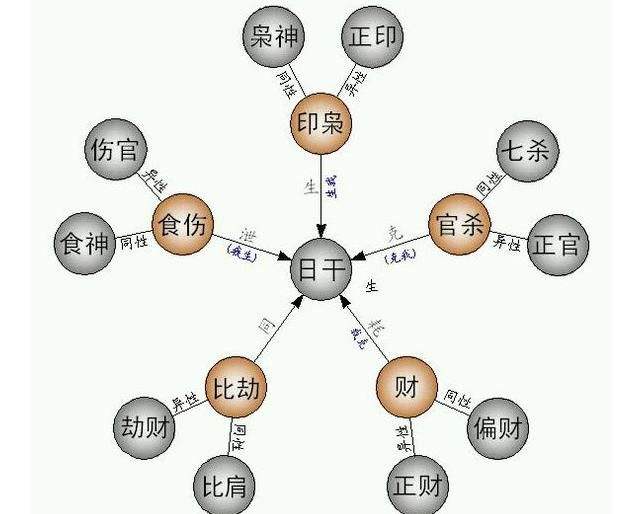 八字运势 八字运势测算一生运势