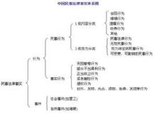 法律事实 法律事实和客观事实的区别