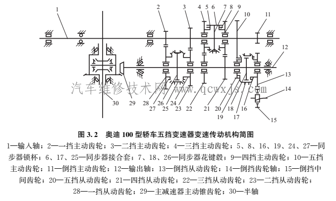 轿车前轮驱动原理 轿车前轮驱动原理视频