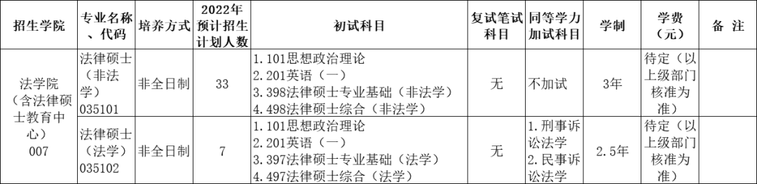 法律硕士非全日制 法律硕士非全日制学费