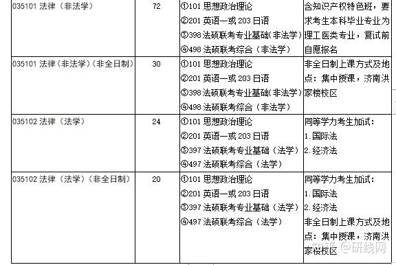 法律硕士非全日制 法律硕士非全日制学费