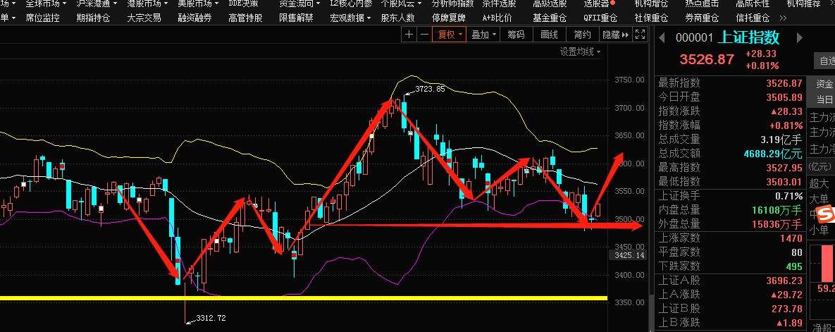 今日上海股市行情 今日上海股市行情走势