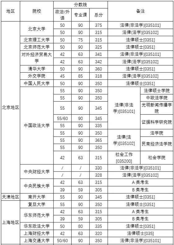 法律硕士排名 法律硕士排名一览表