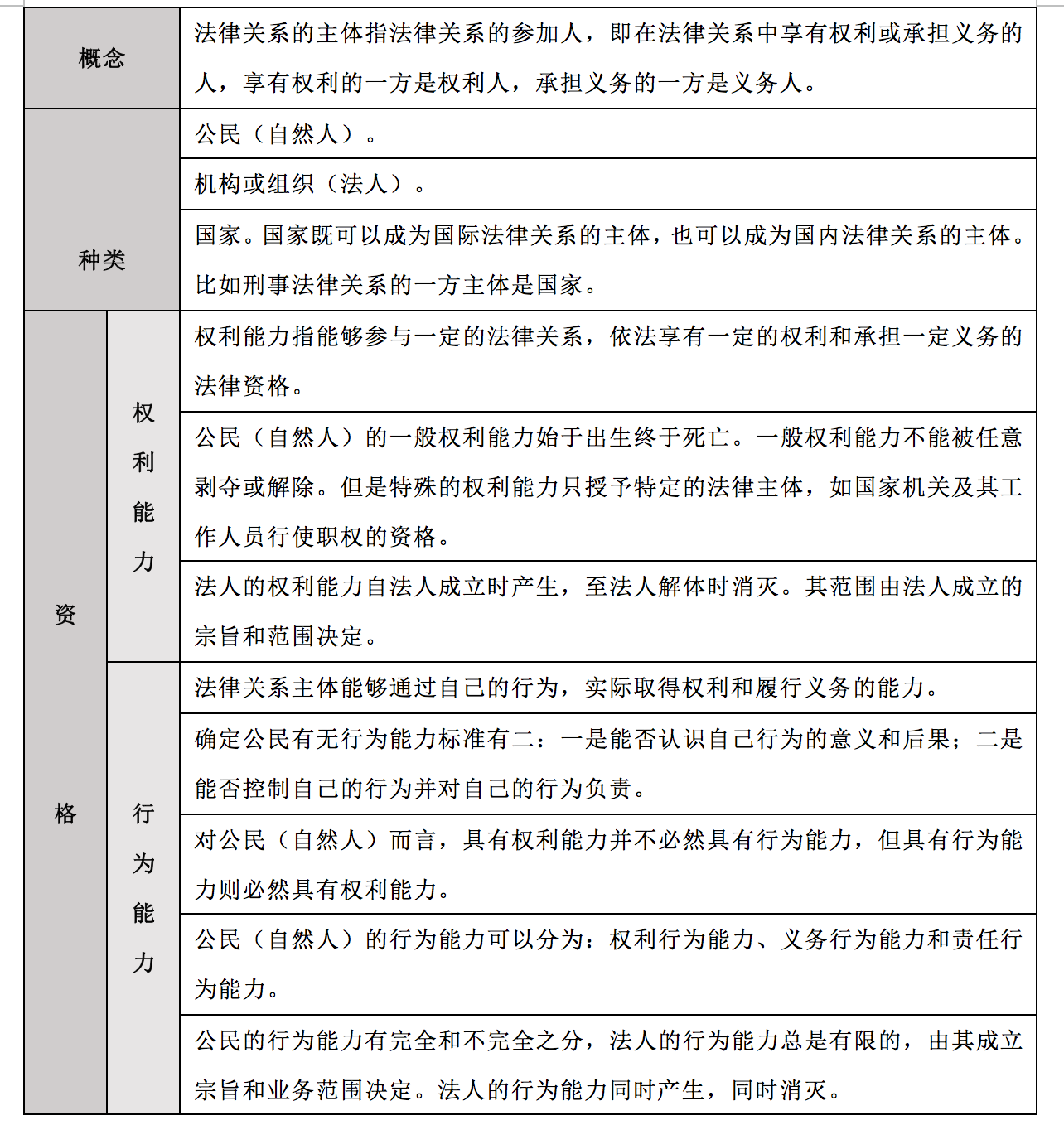 法律关系的要素 简述海商法律关系的要素