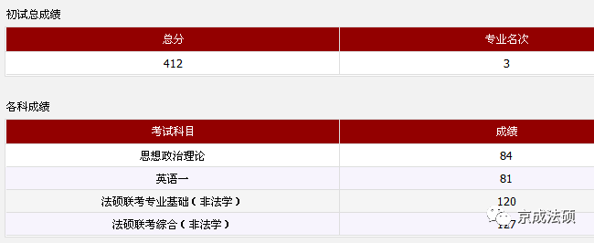 复旦大学法律硕士 复旦大学法律硕士报录比