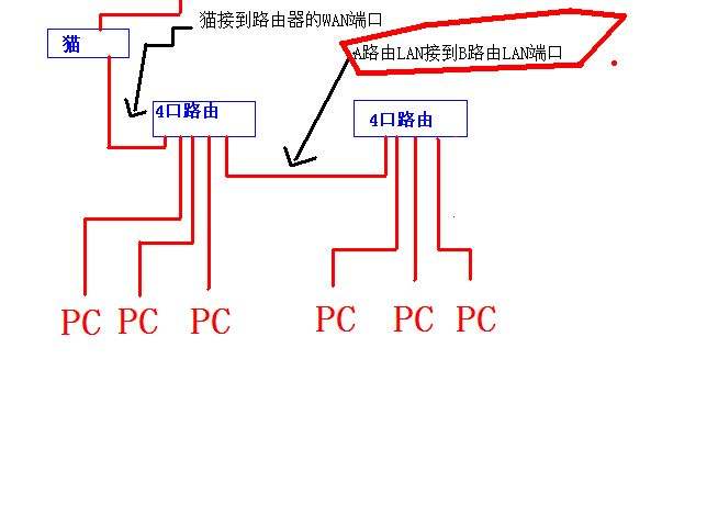 两台电脑如何连接 两台电脑如何连接一个打印机步骤