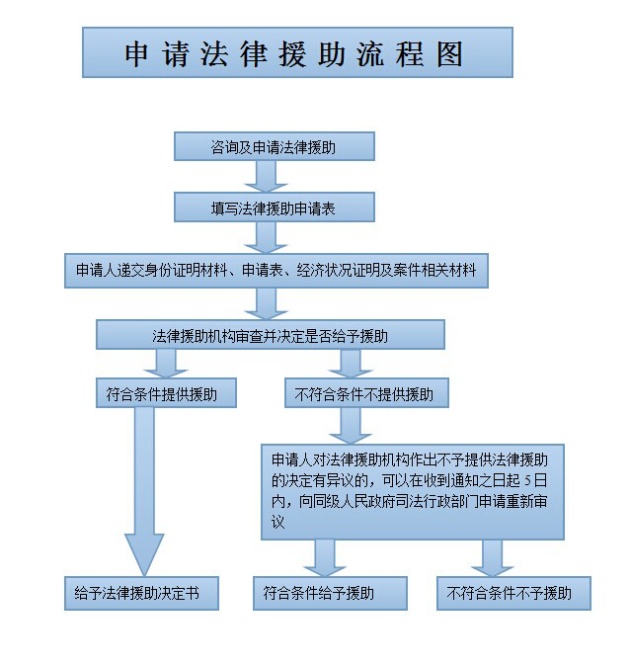 法律援助是 法律援助是免费的吗