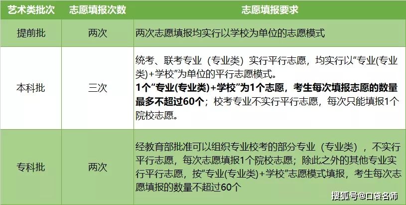 高考如何报志愿 高考如何报志愿?