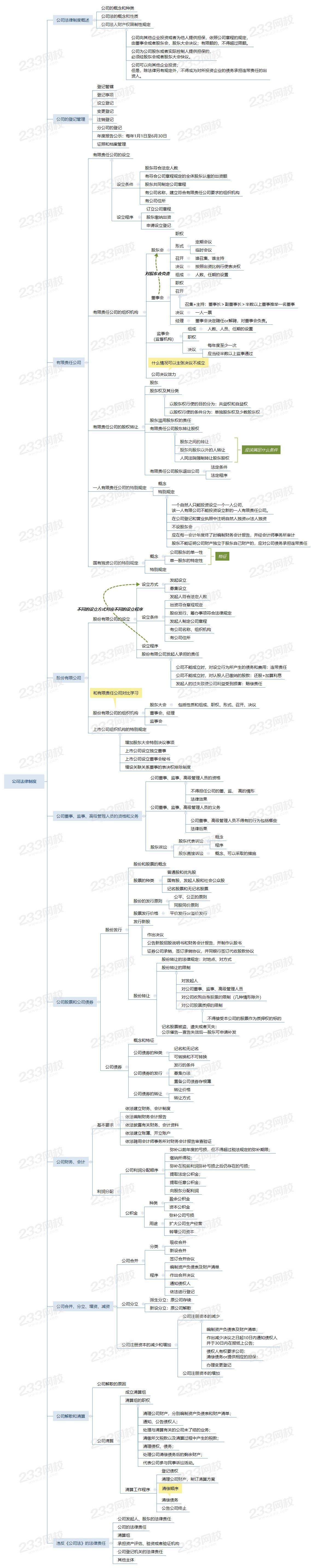 法律思维导图 七下法律思维导图