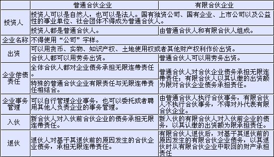 合伙法律规定 合伙法律规定 民法通则