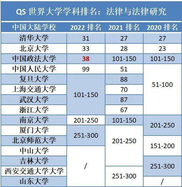 法律大学排名 世界最好的法律大学排名