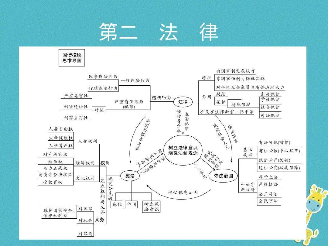 代理的法律特征 代理的法律特征包括